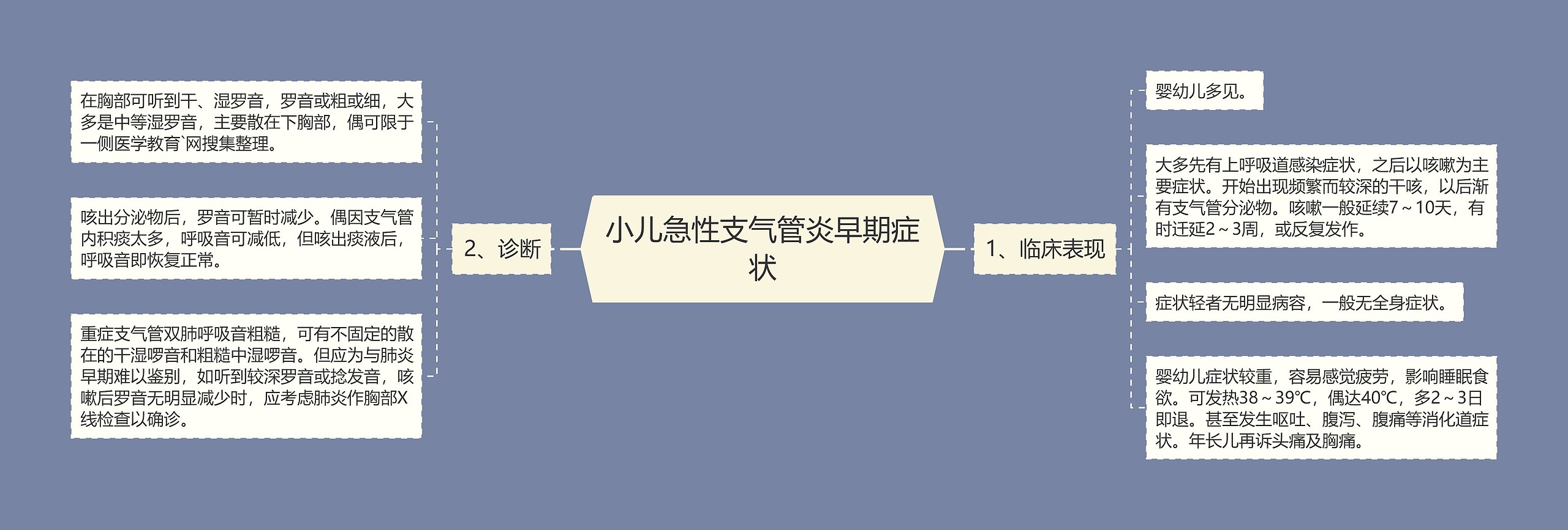 小儿急性支气管炎早期症状 小儿急性支气管炎早期症状
