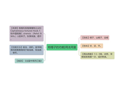 粗榧子的功能|用法用量