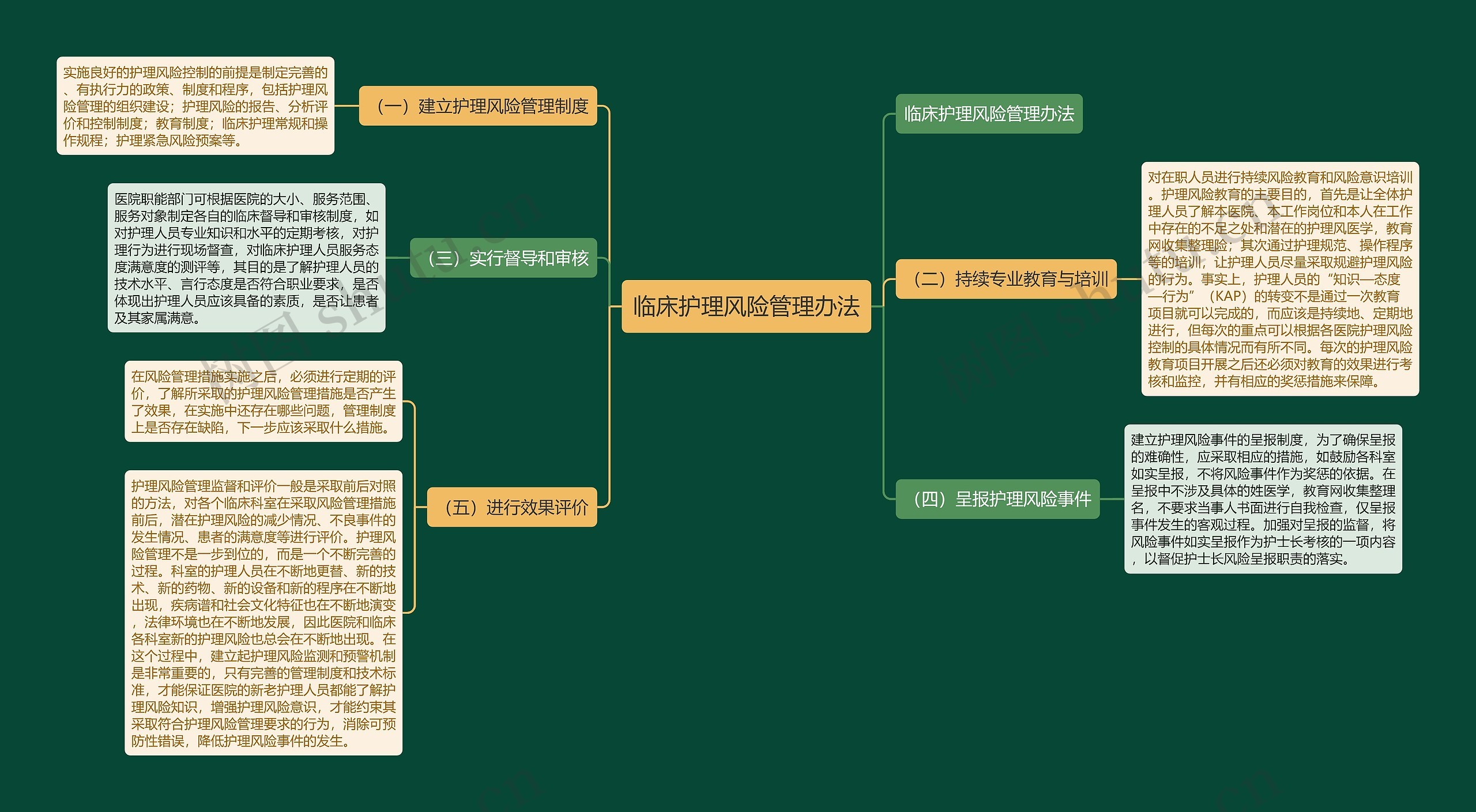 临床护理风险管理办法 临床护理风险管理办法