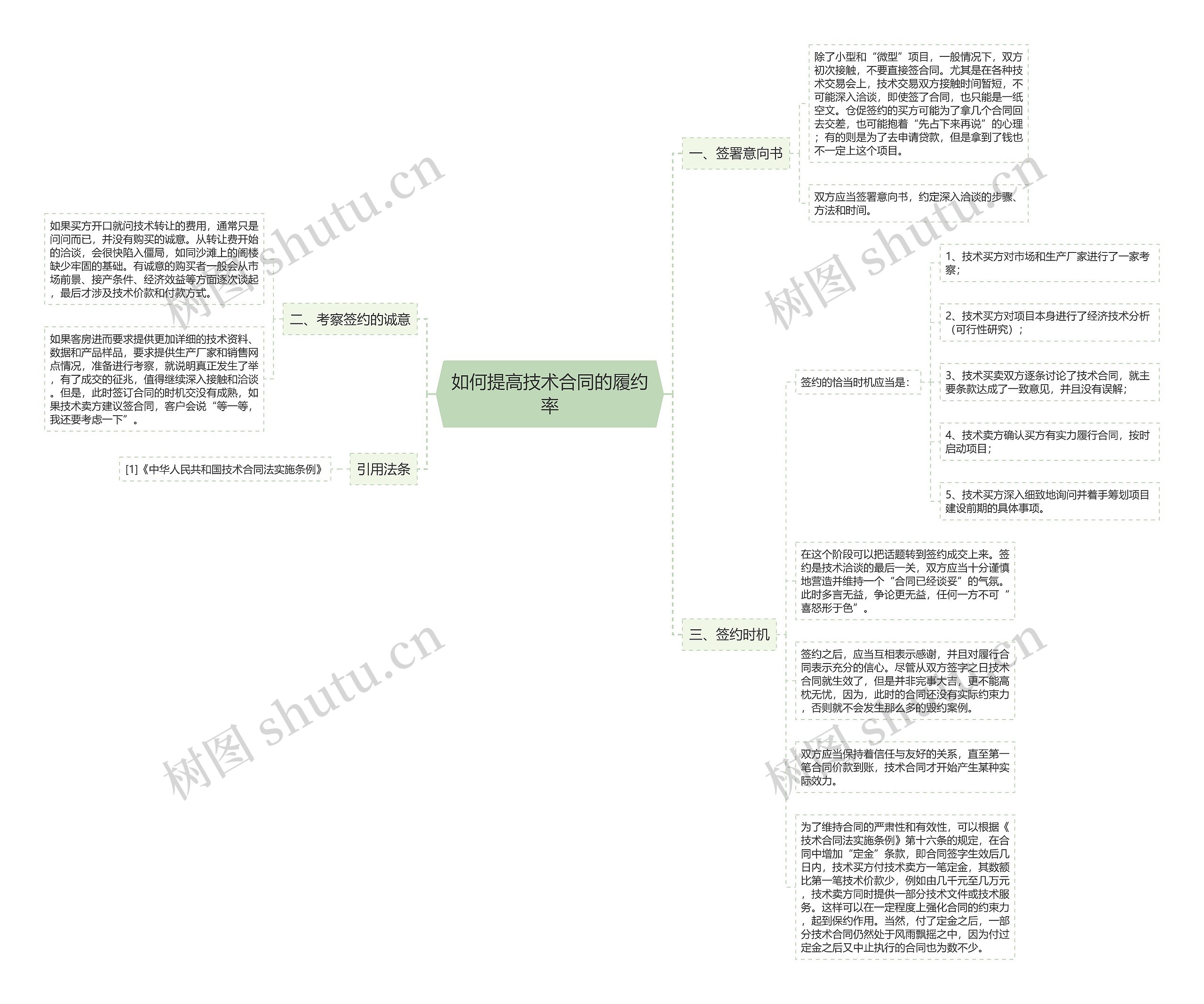 如何提高技术合同的履约率 如何提高技术合同的履约率