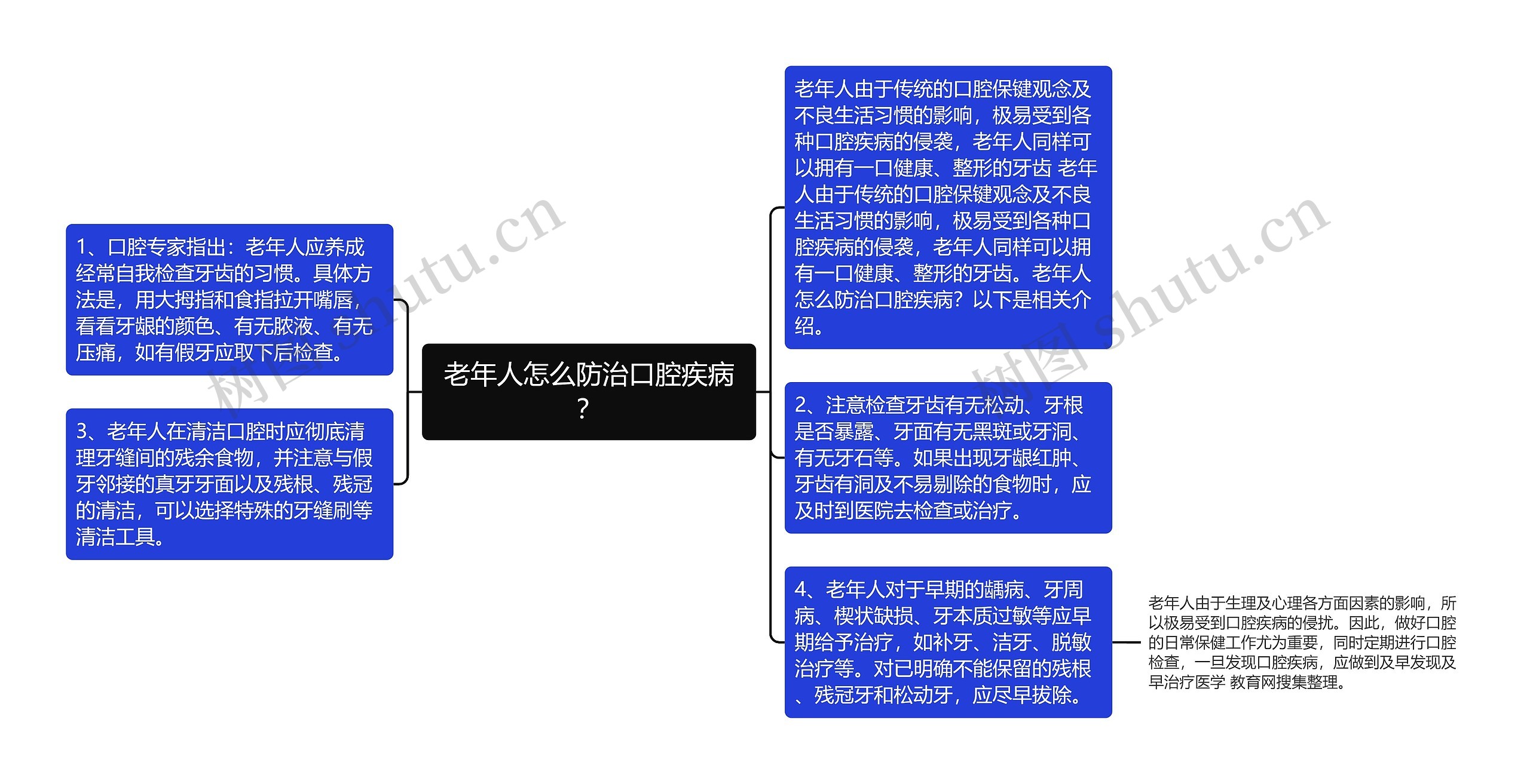 老年人怎么防治口腔疾病？思维导图