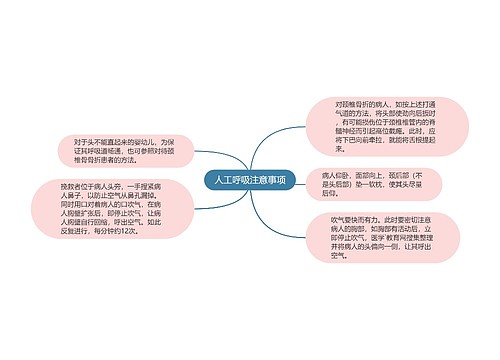 人工呼吸注意事项