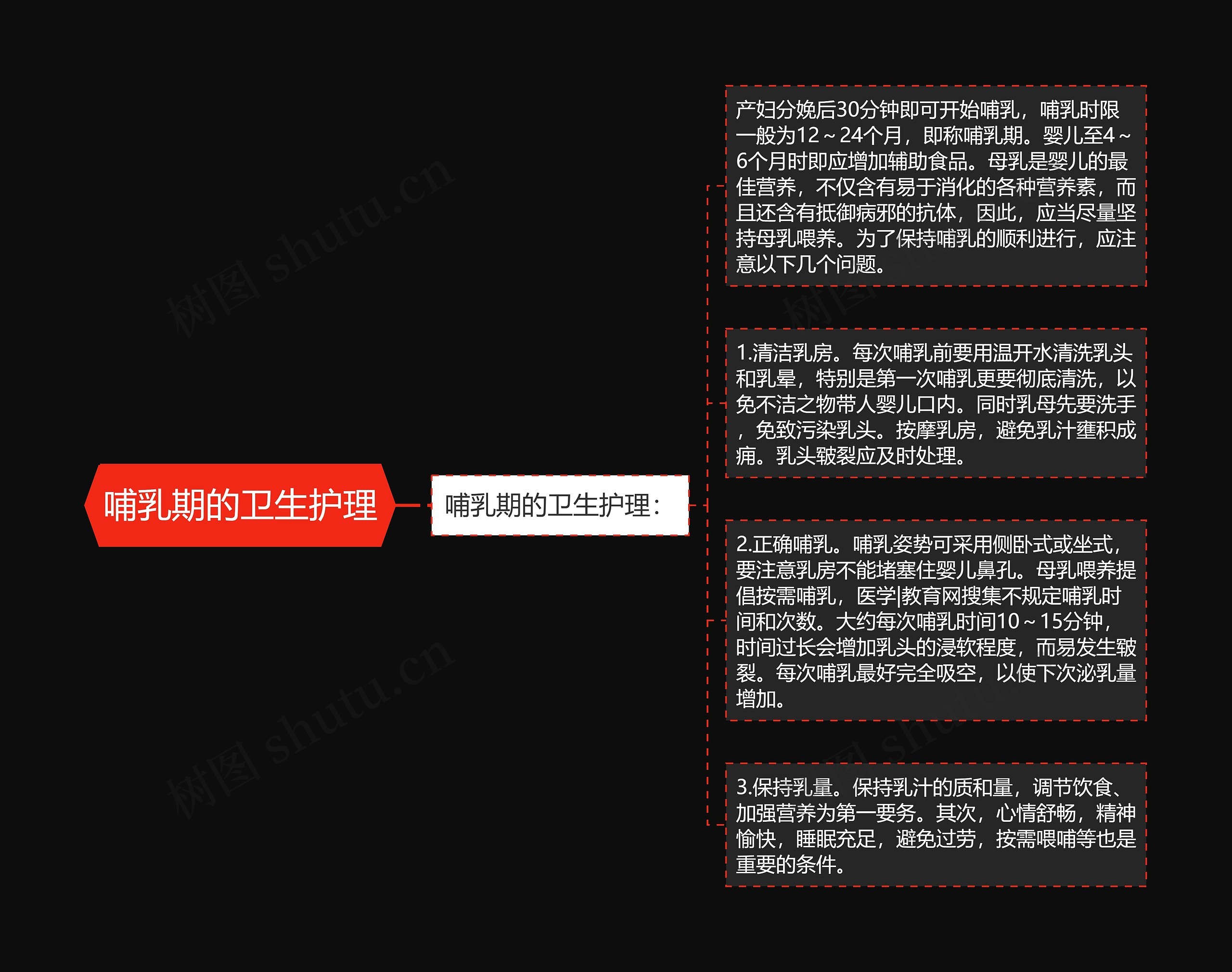 哺乳期的卫生护理 哺乳期的卫生护理