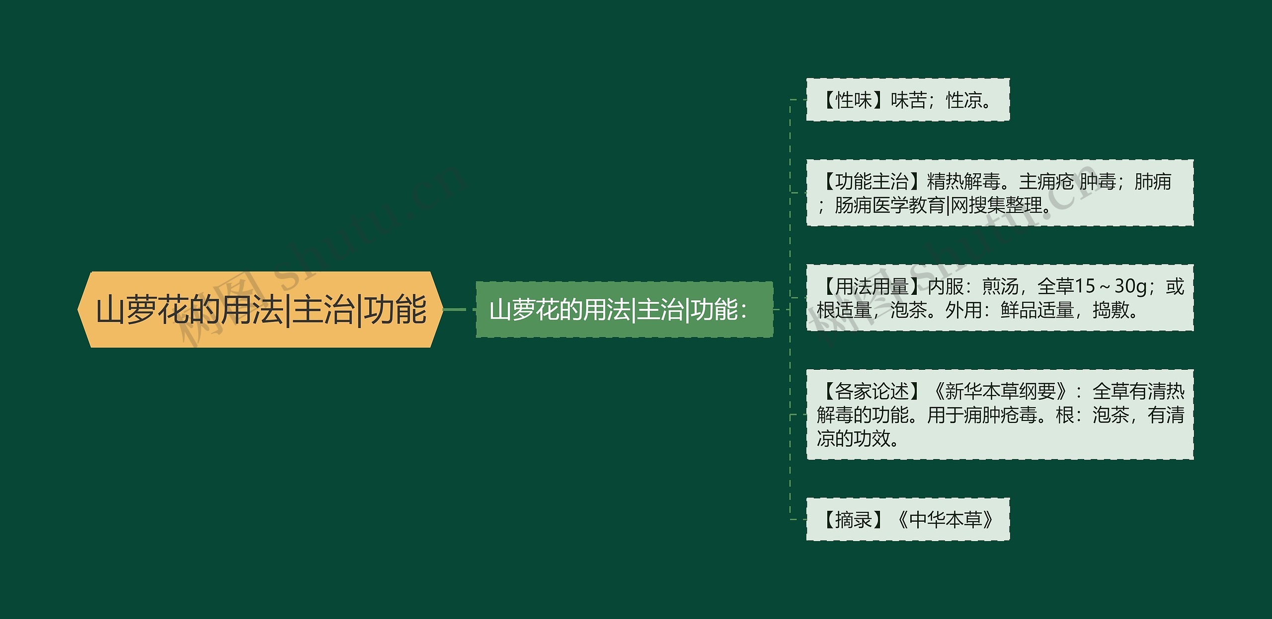 山萝花的用法|主治|功能 山萝花的用法|主治|功能