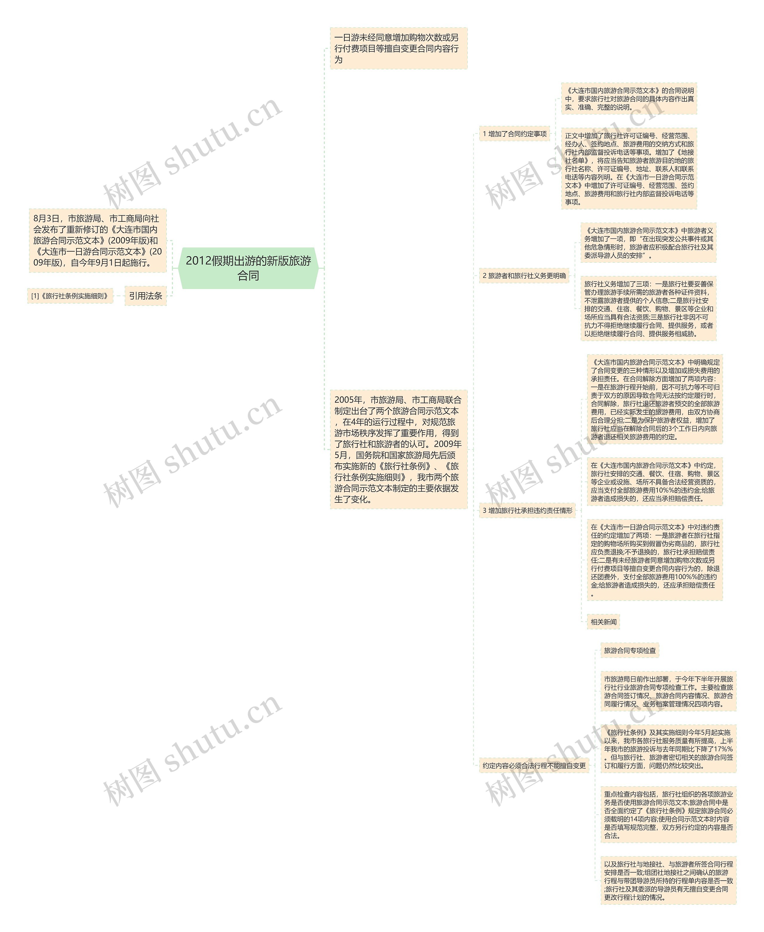 2012假期出游的新版旅游合同思维导图