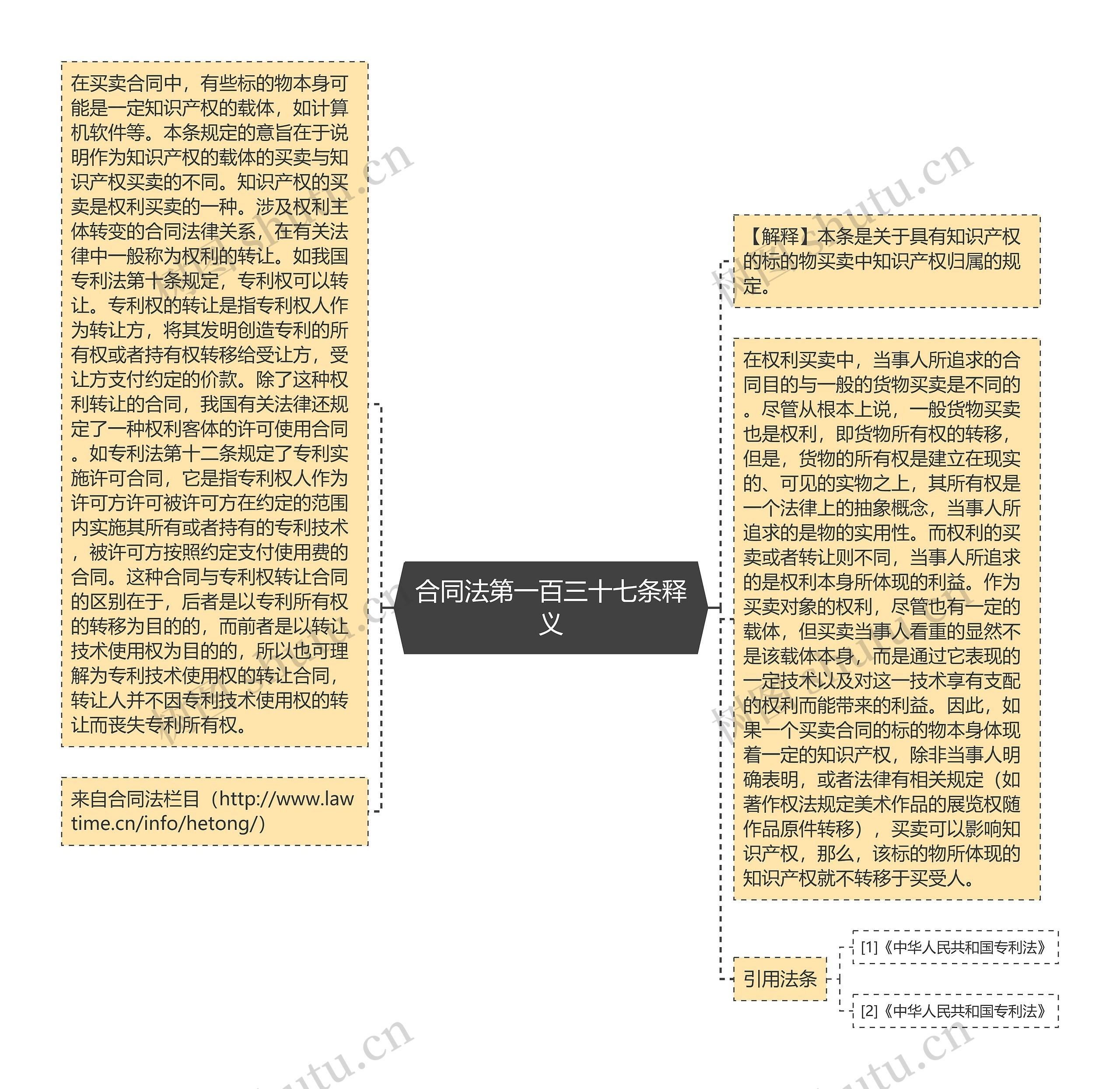 合同法第一百三十七条释义思维导图