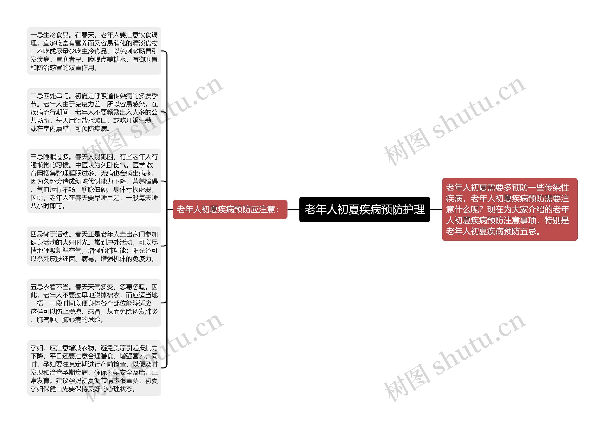 老年人初夏疾病预防护理思维导图