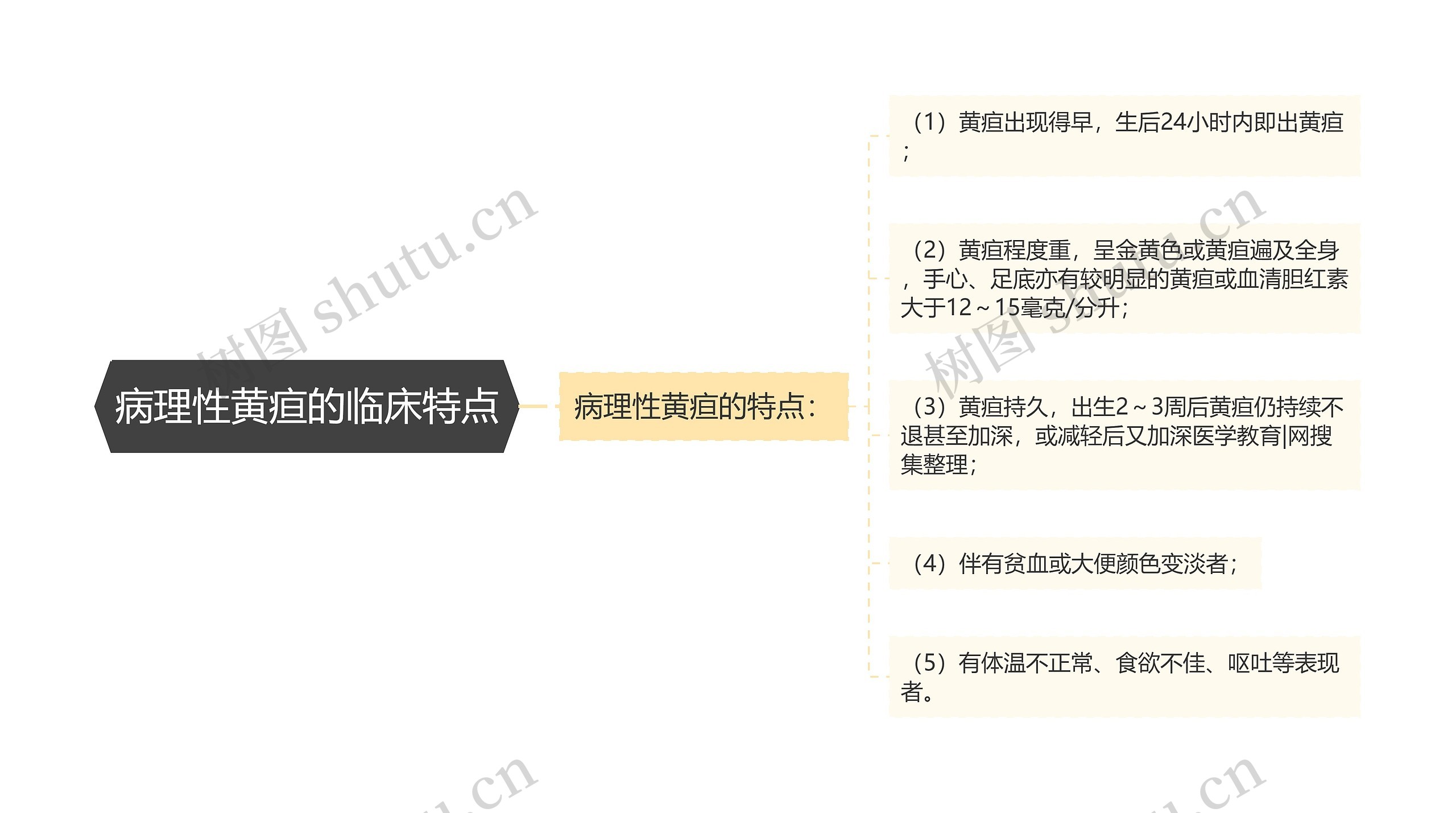 病理性黄疸的临床特点 病理性黄疸的临床特点