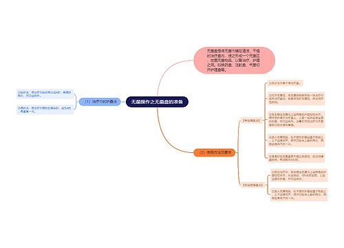 无菌操作之无菌盘的准备