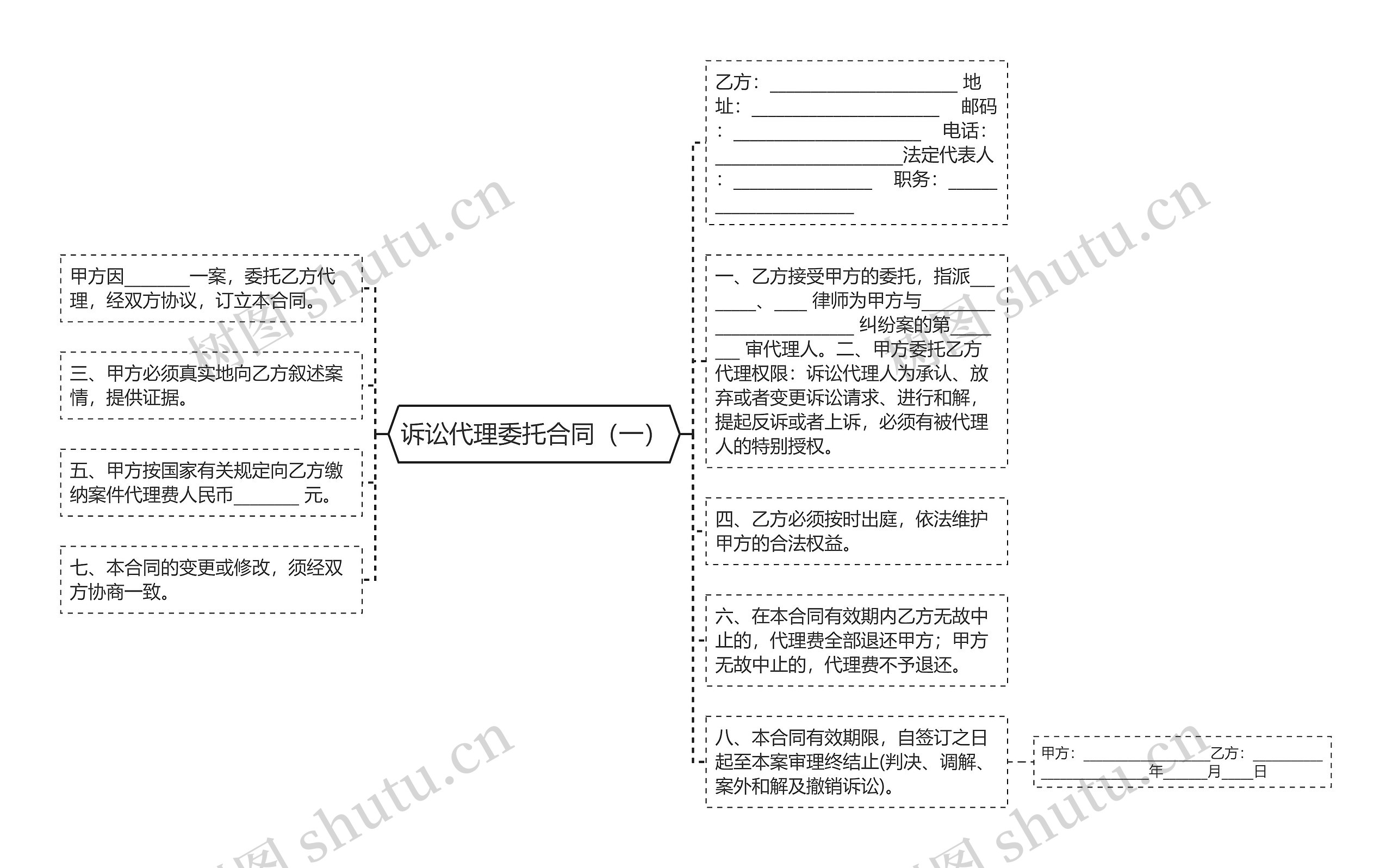 诉讼代理委托合同（一）思维导图