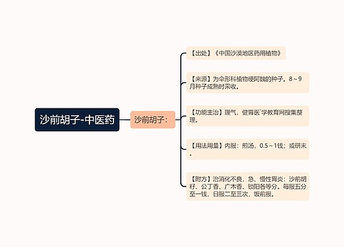 沙前胡子-中医药