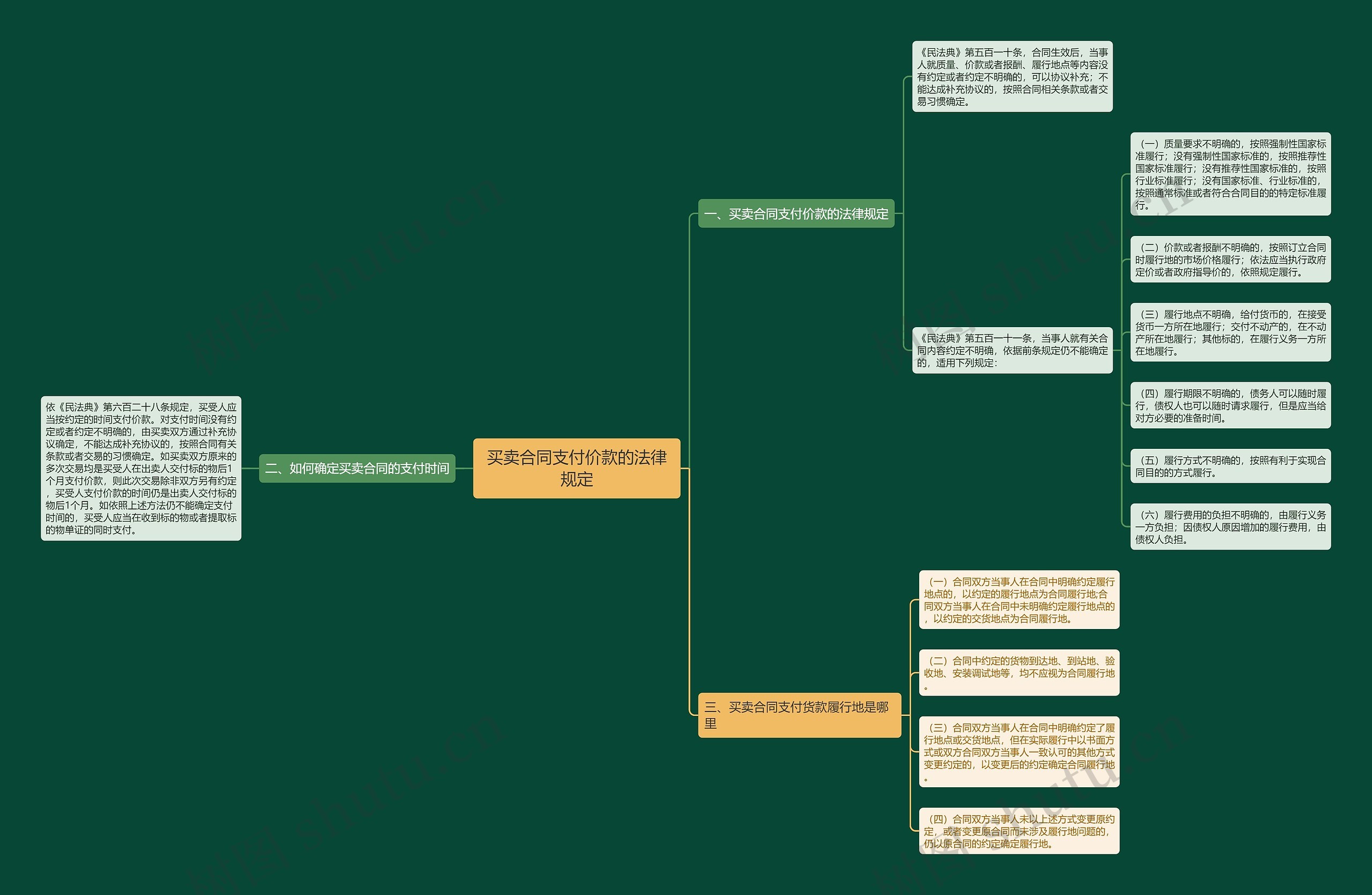 买卖合同支付价款的法律规定 买卖合同支付价款的法律规定