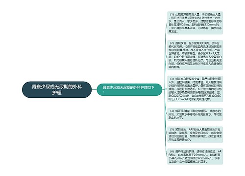 肾衰少尿或无尿期的外科护理