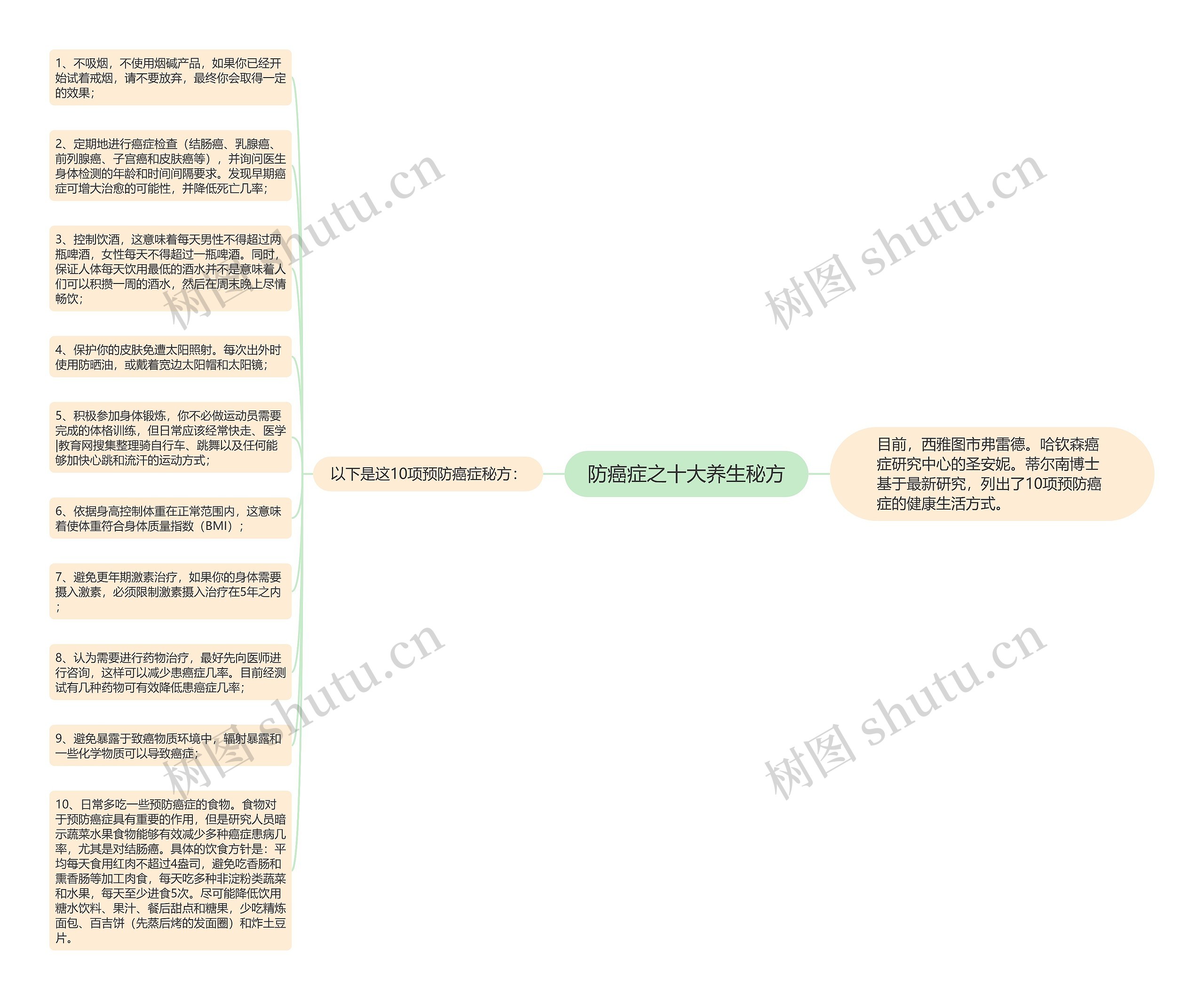 防癌症之十大养生秘方思维导图