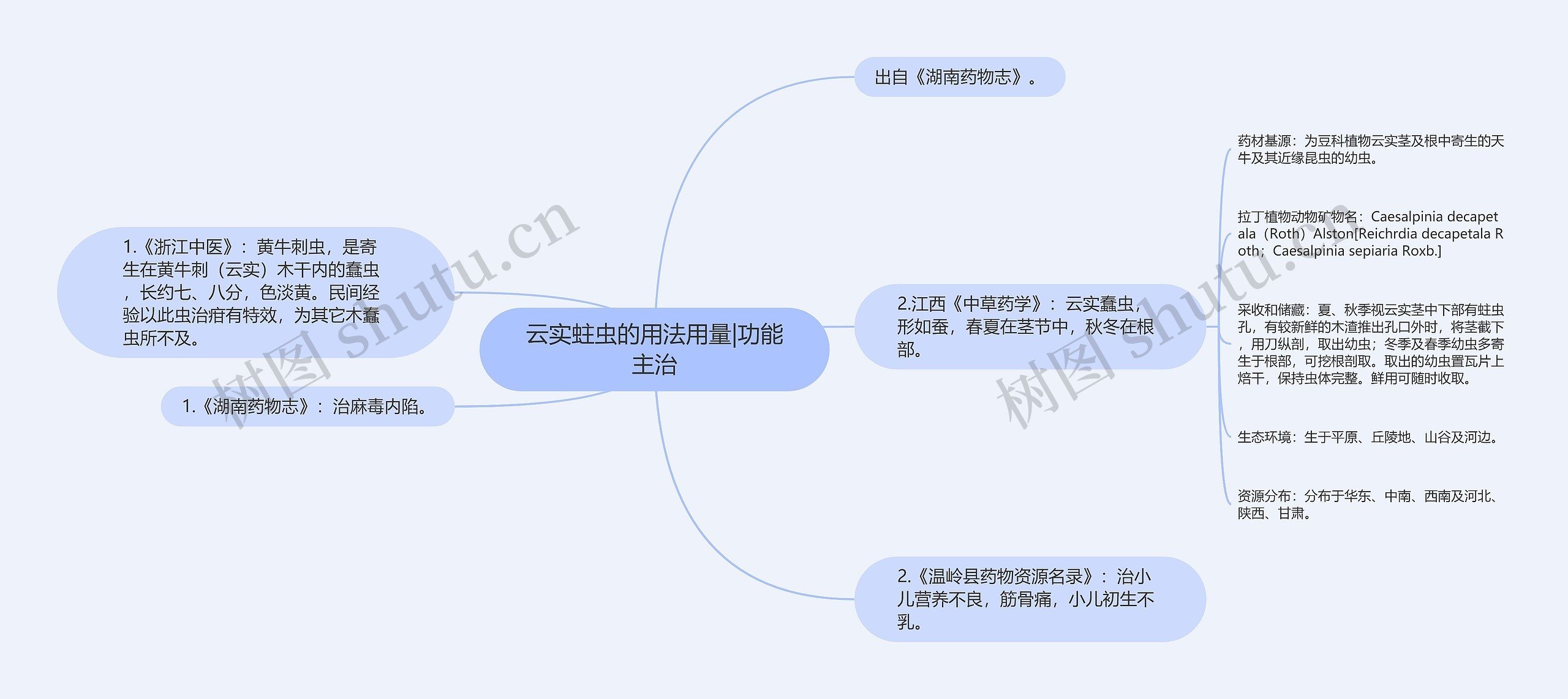 云实蛀虫的用法用量|功能主治思维导图