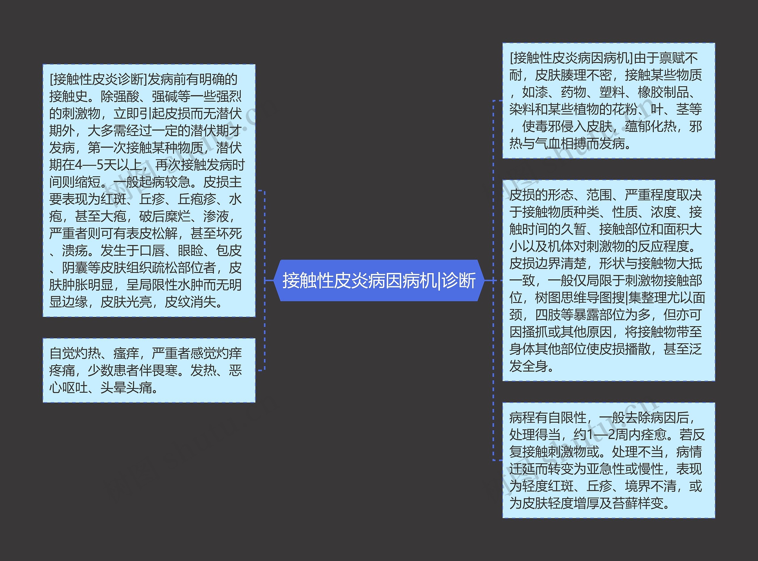 接触性皮炎病因病机|诊断思维导图