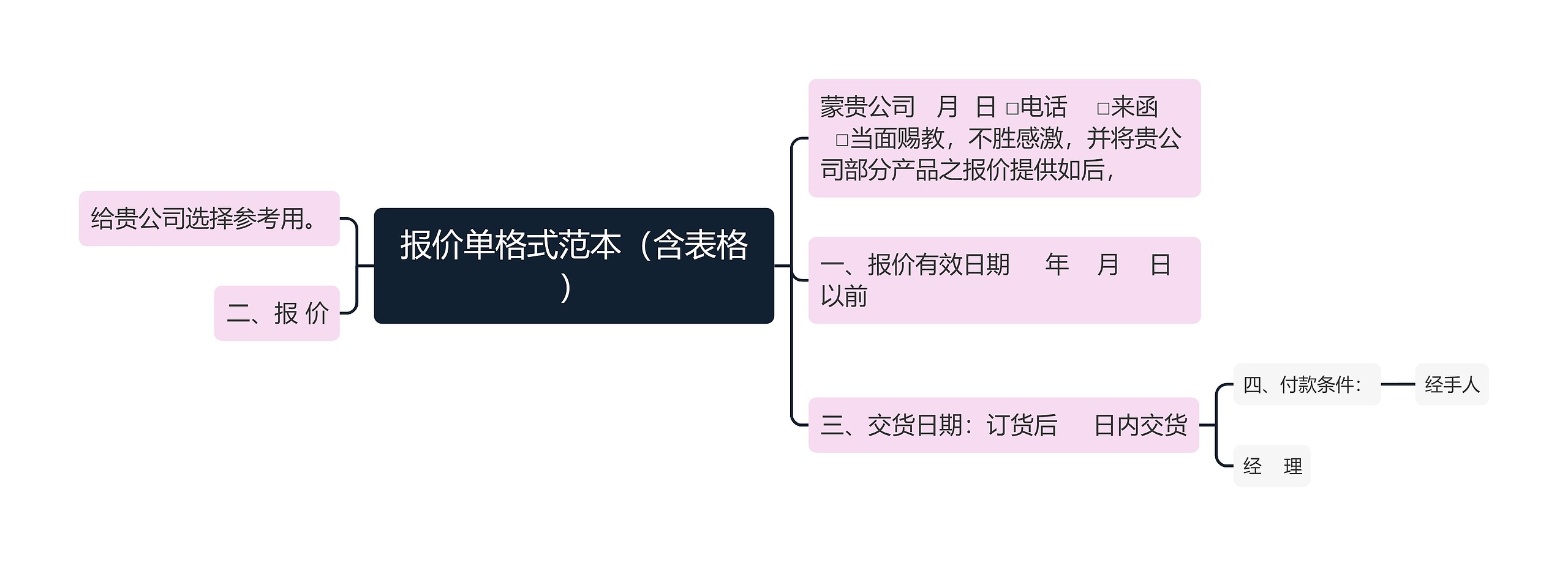 报价单格式范本（含表格）