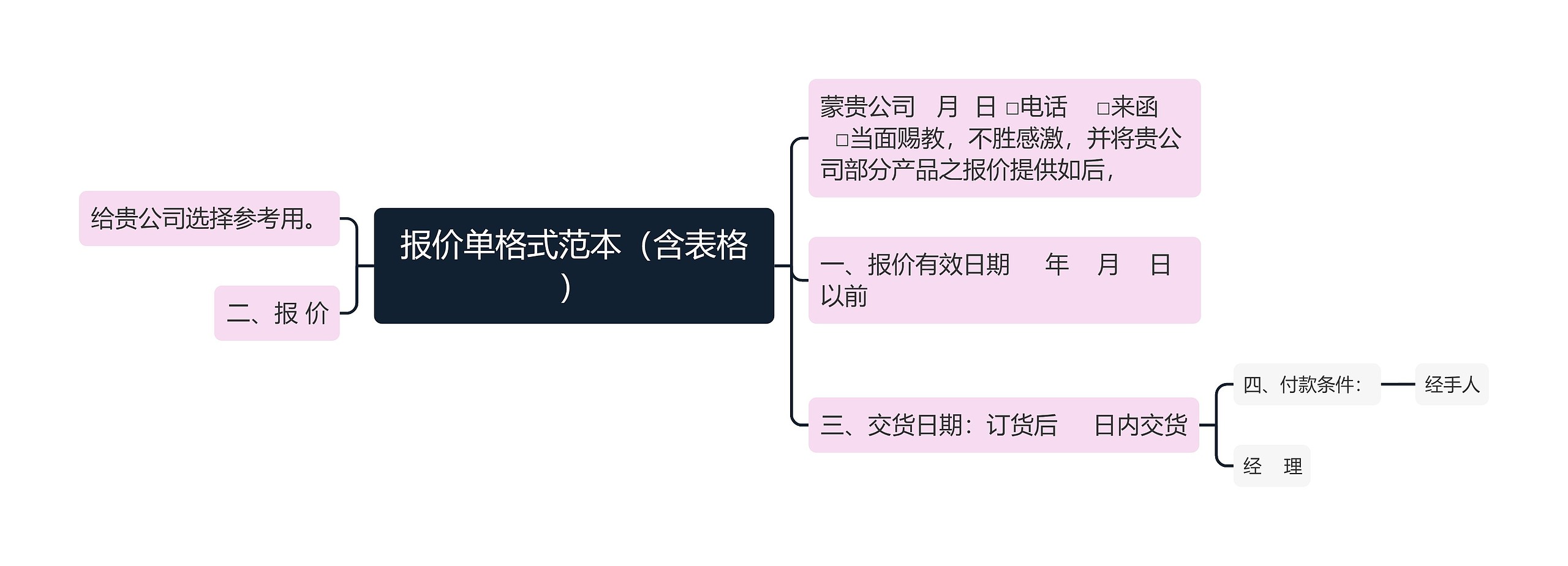 报价单格式范本（含表格）思维导图