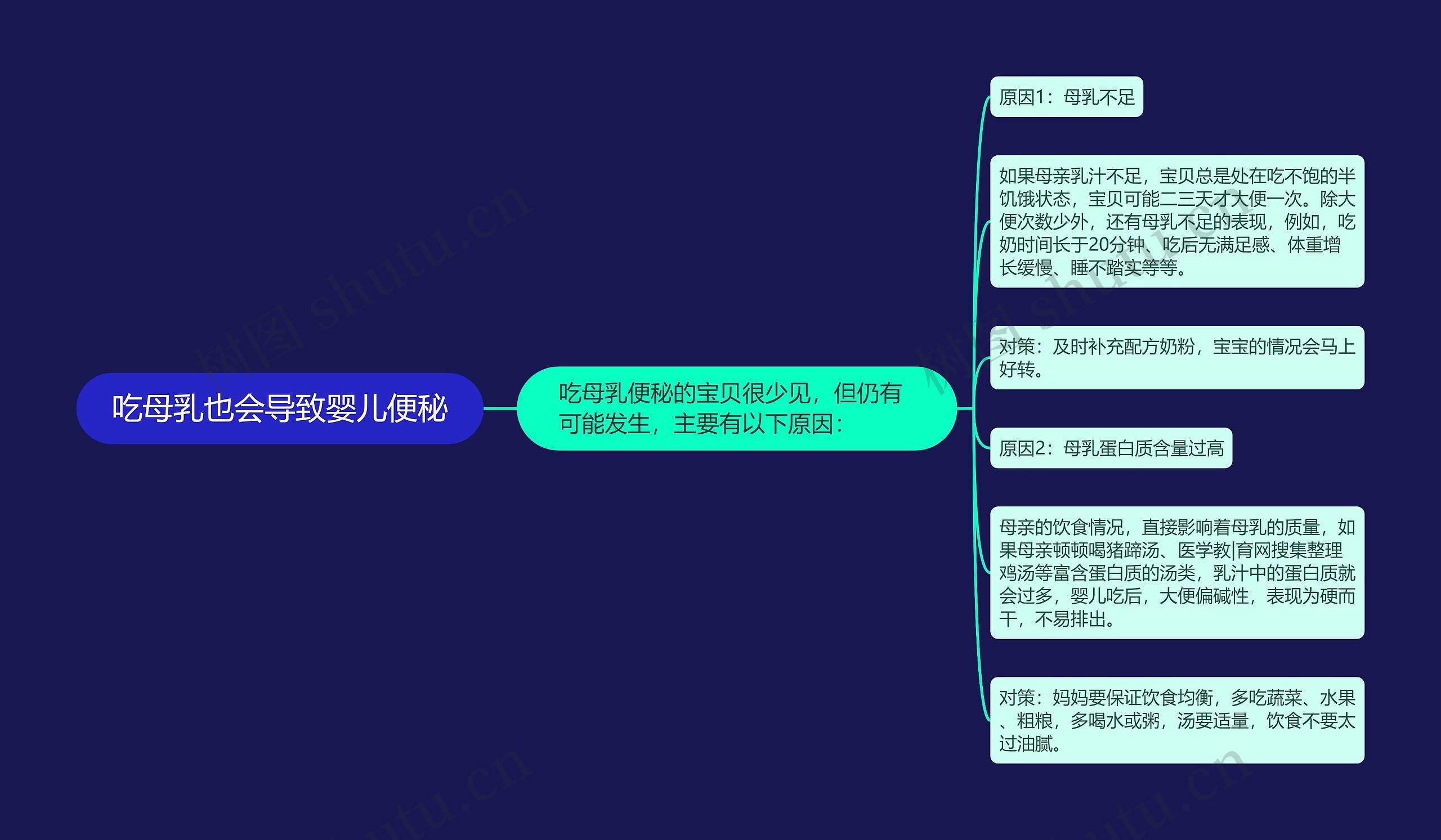 吃母乳也会导致婴儿便秘 吃母乳也会导致婴儿便秘