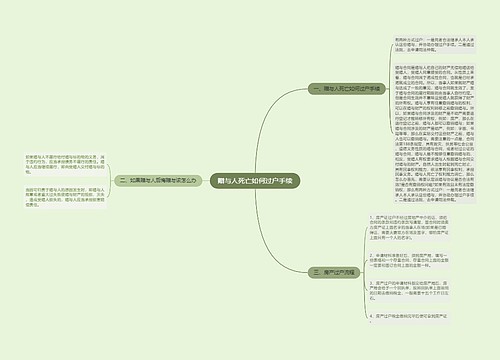 赠与人死亡如何过户手续