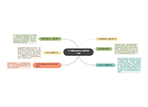 ICU重症患者的心理护理介绍