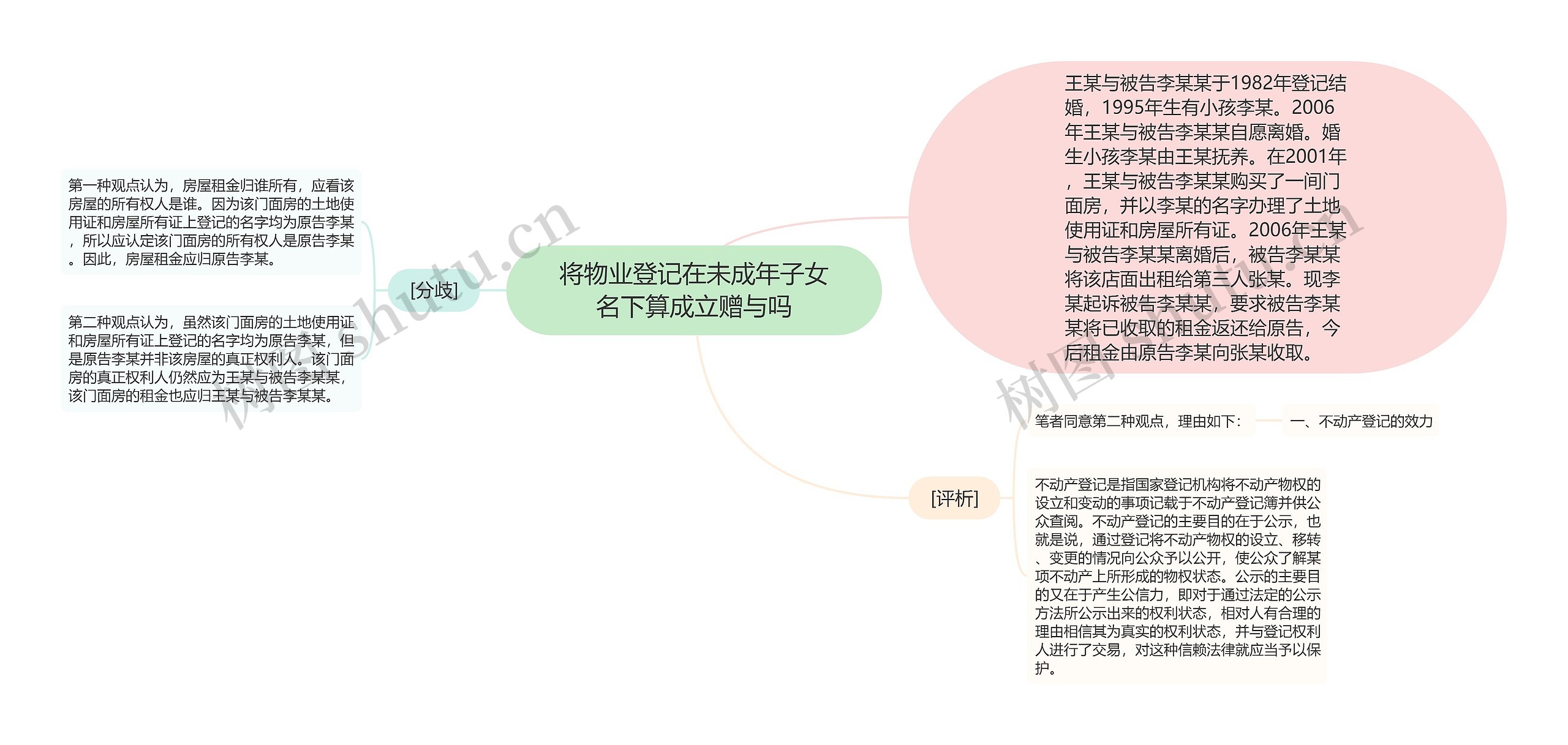 将物业登记在未成年子女名下算成立赠与吗思维导图