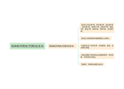 固齿秘方的处方|制法|主治