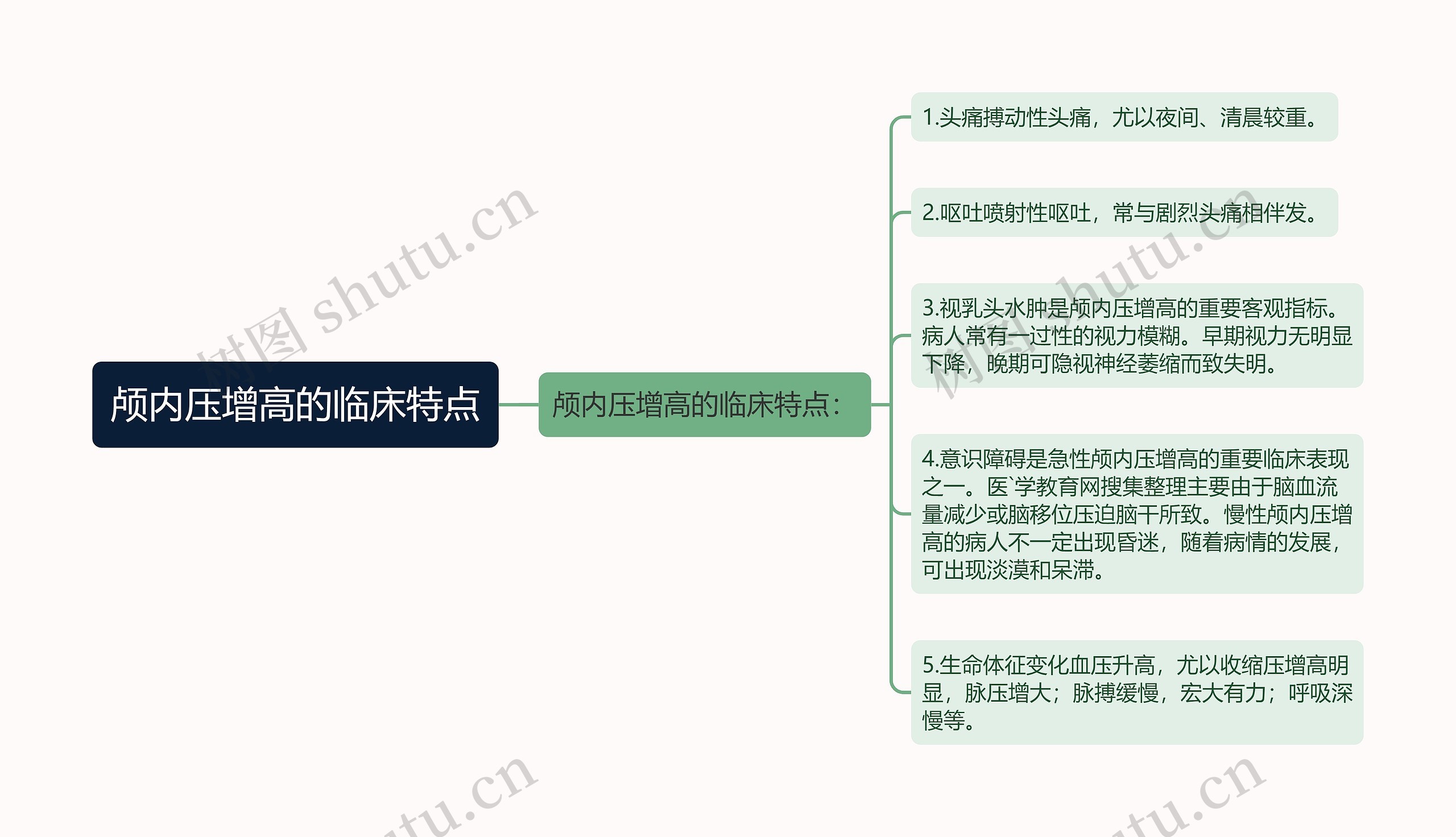 颅内压增高的临床特点