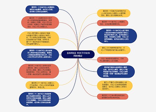 《合同法》中关于行纪合同的规定