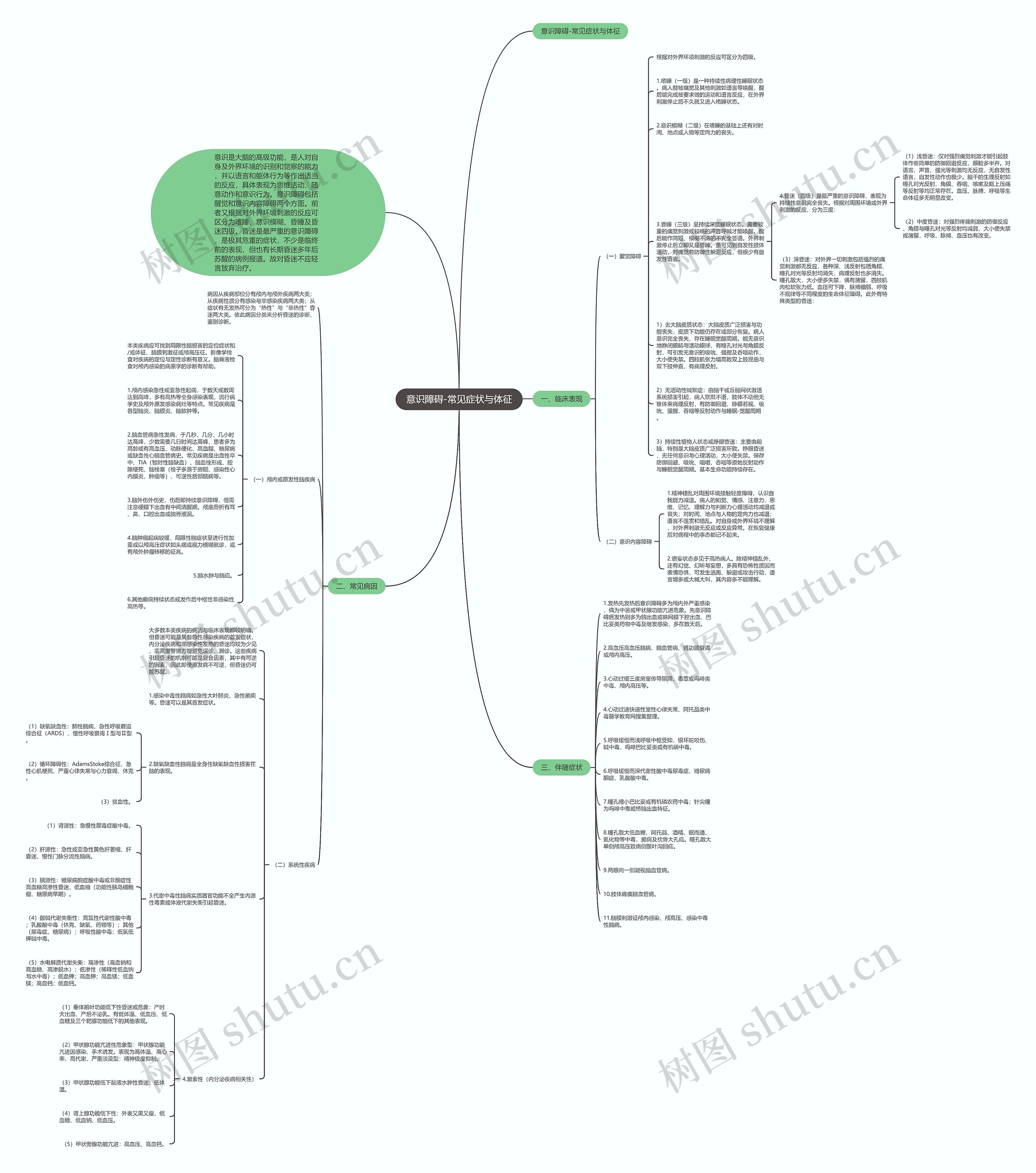 意识障碍-常见症状与体征 意识障碍-常见症状与体征