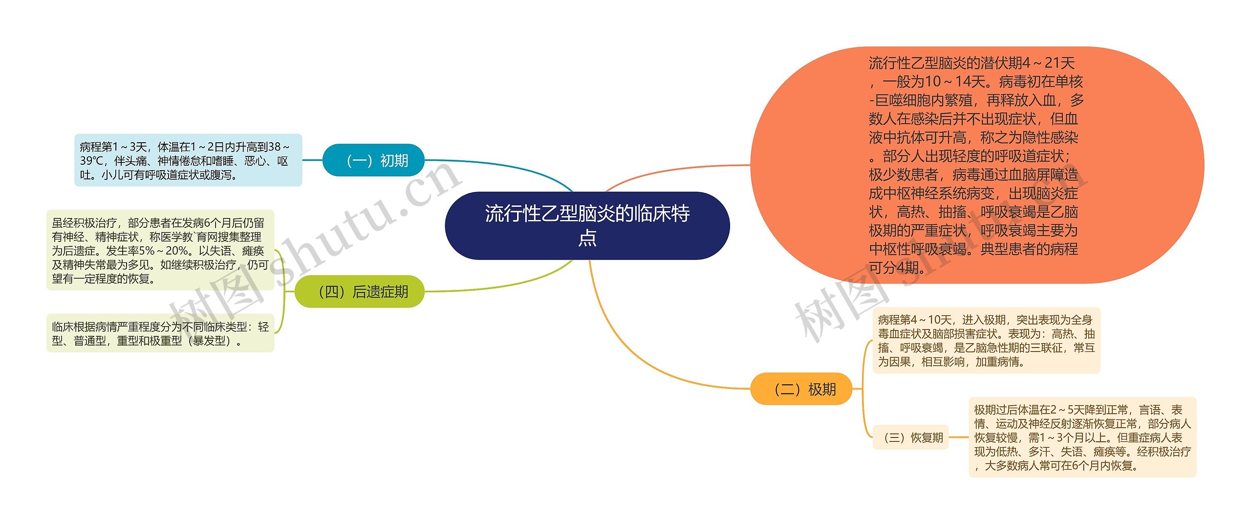 流行性乙型脑炎的临床特点