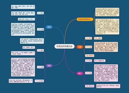 针灸治疗丹毒方法