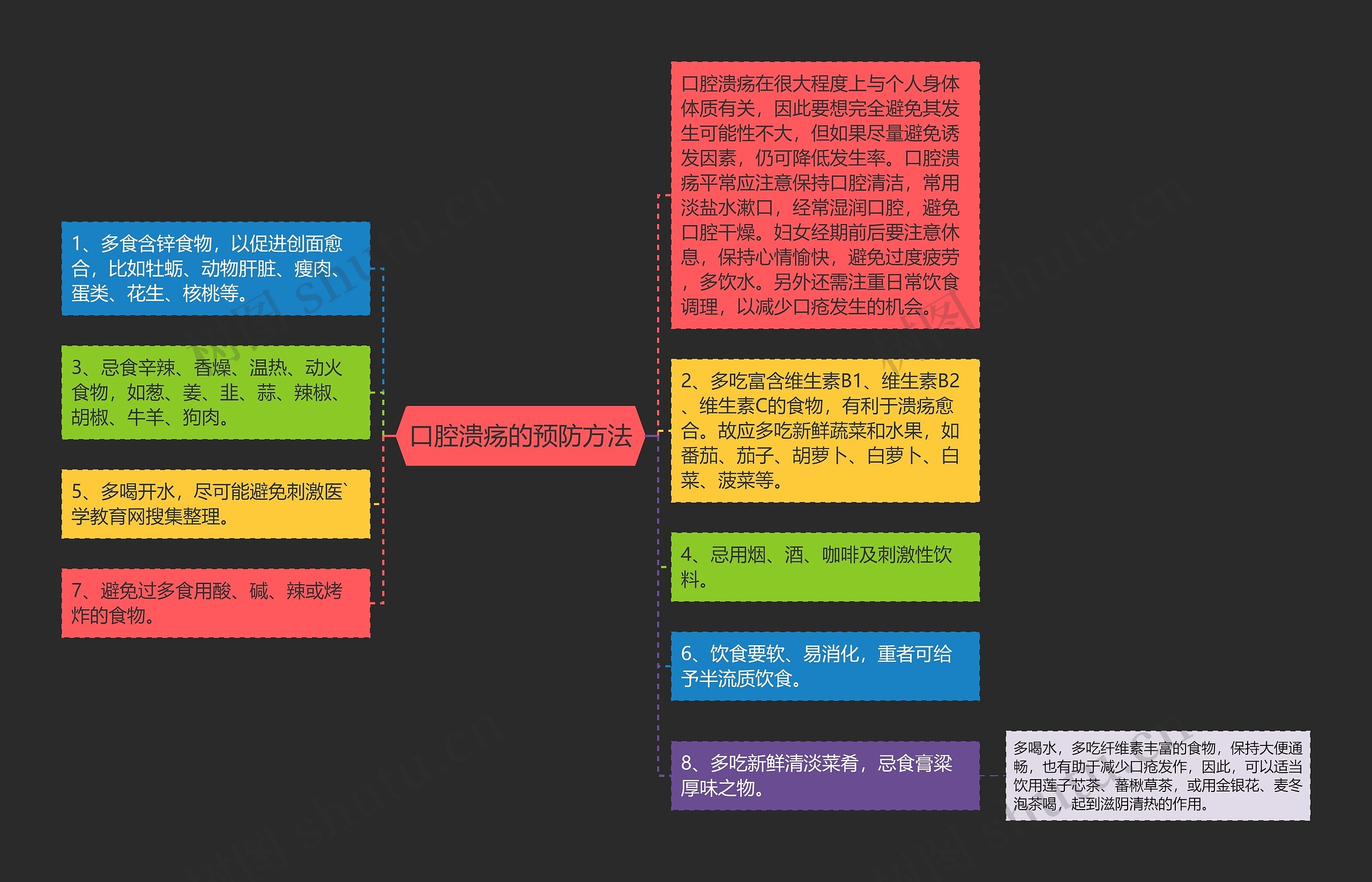 口腔溃疡的预防方法