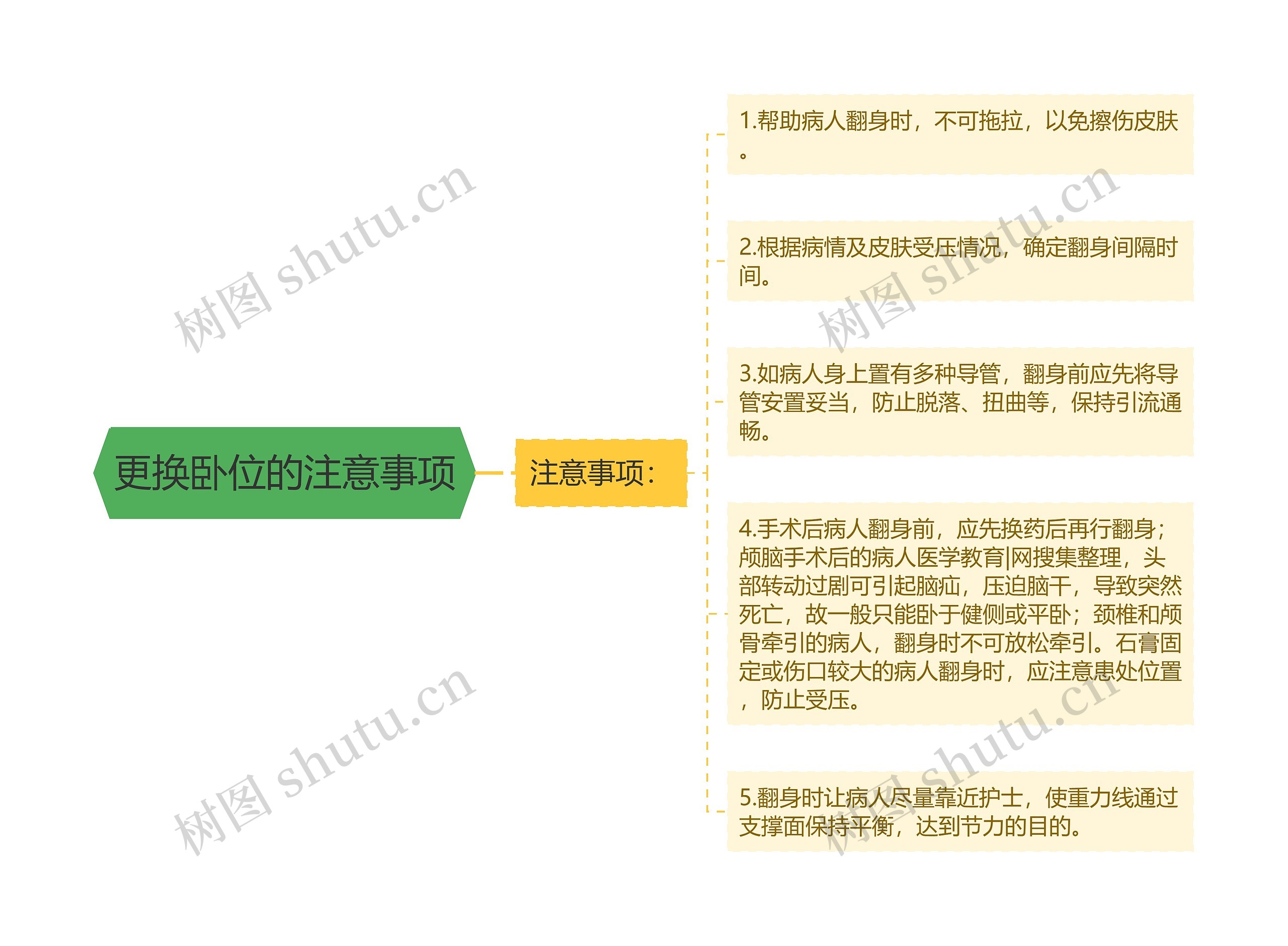 更换卧位的注意事项