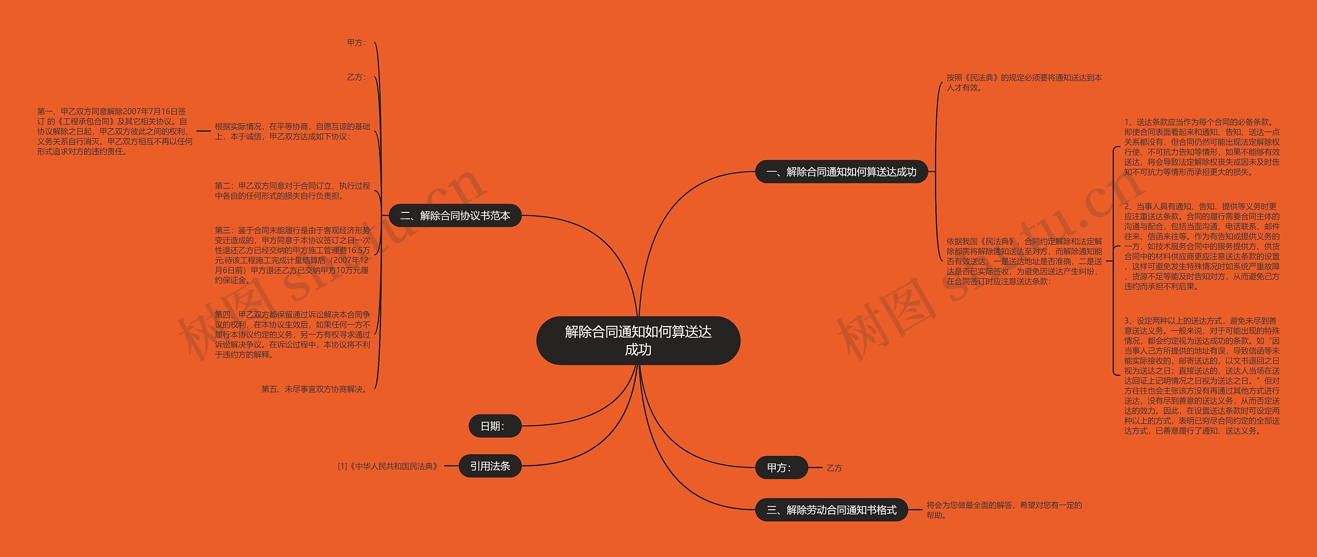 解除合同通知如何算送达成功思维导图