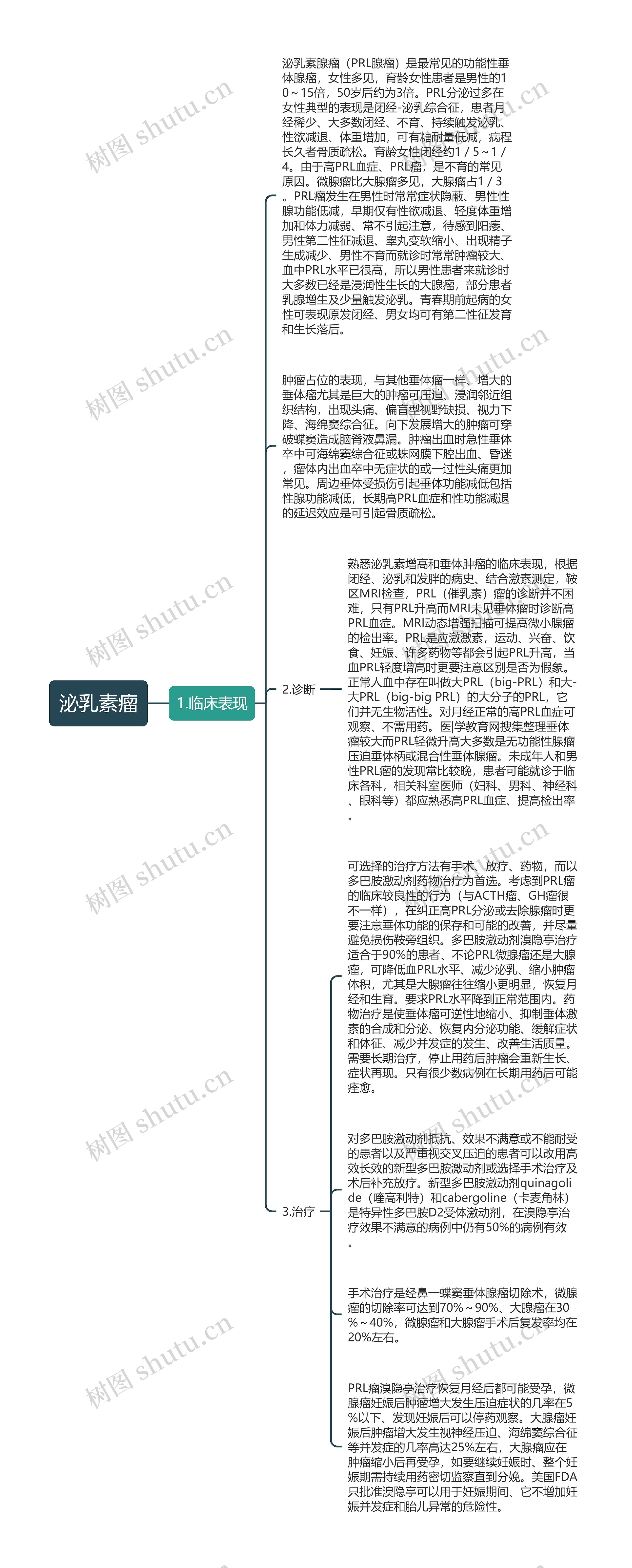 泌乳素瘤思维导图