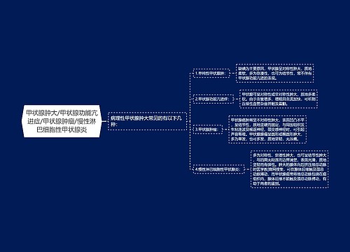 甲状腺肿大/甲状腺功能亢进症/甲状腺肿瘤/慢性淋巴细胞性甲状腺炎