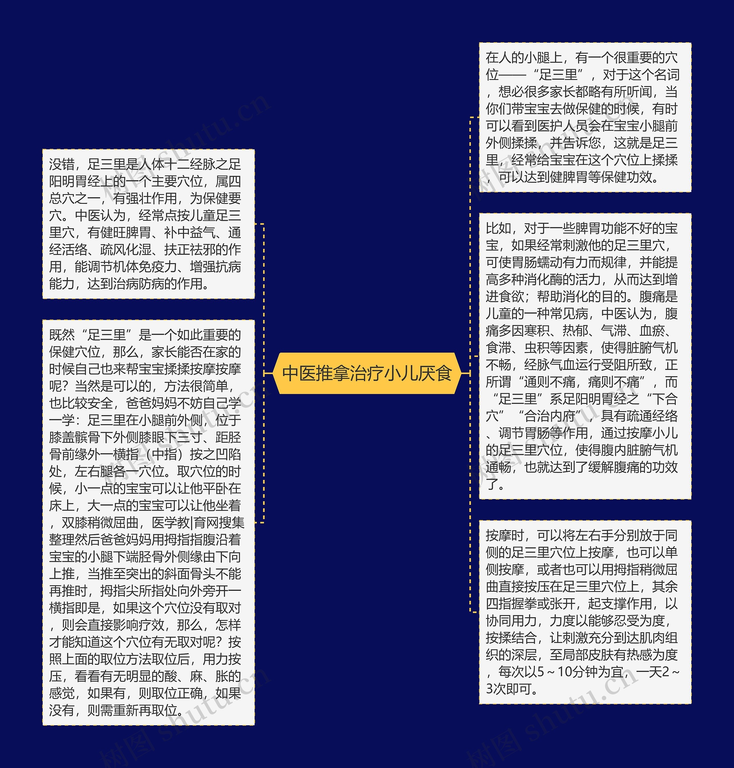 中医推拿治疗小儿厌食
