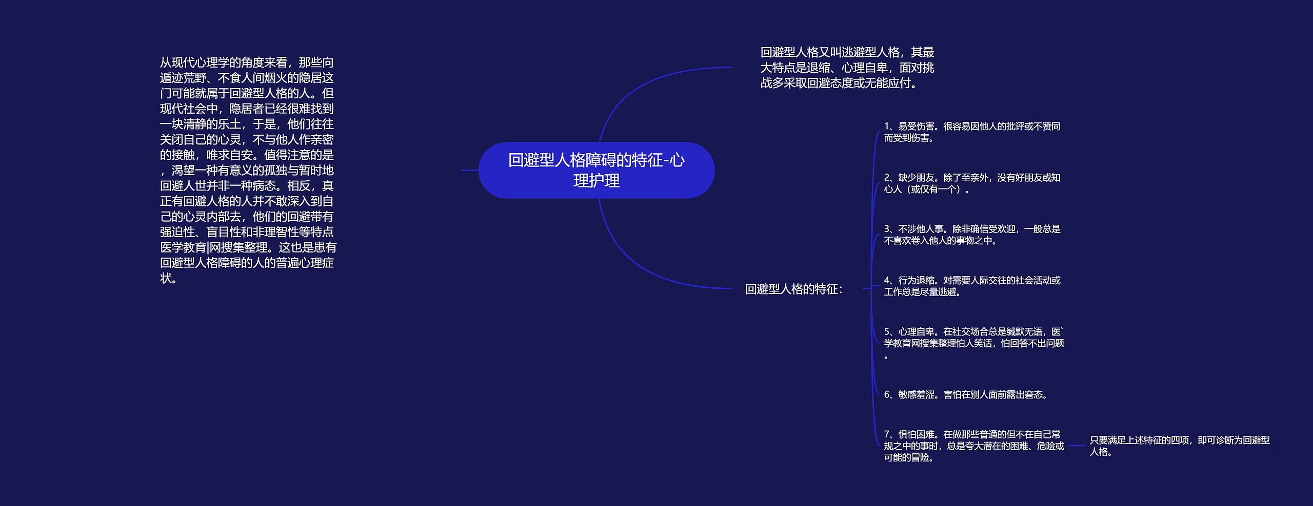 回避型人格障碍的特征-心理护理思维导图