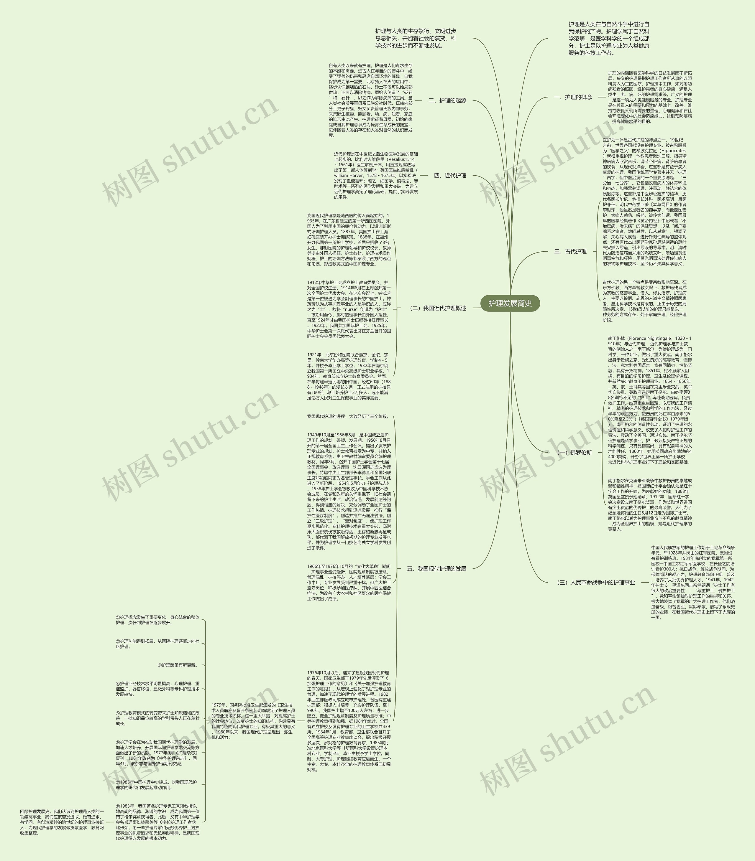 护理发展简史