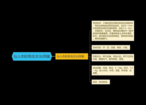 仙人衣的用法|主治|用量