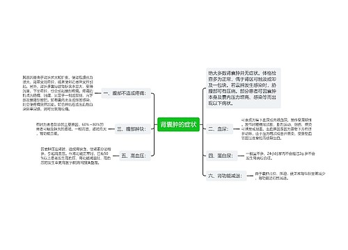 肾囊肿的症状