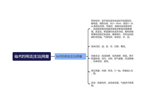 仙术的用法|主治|用量