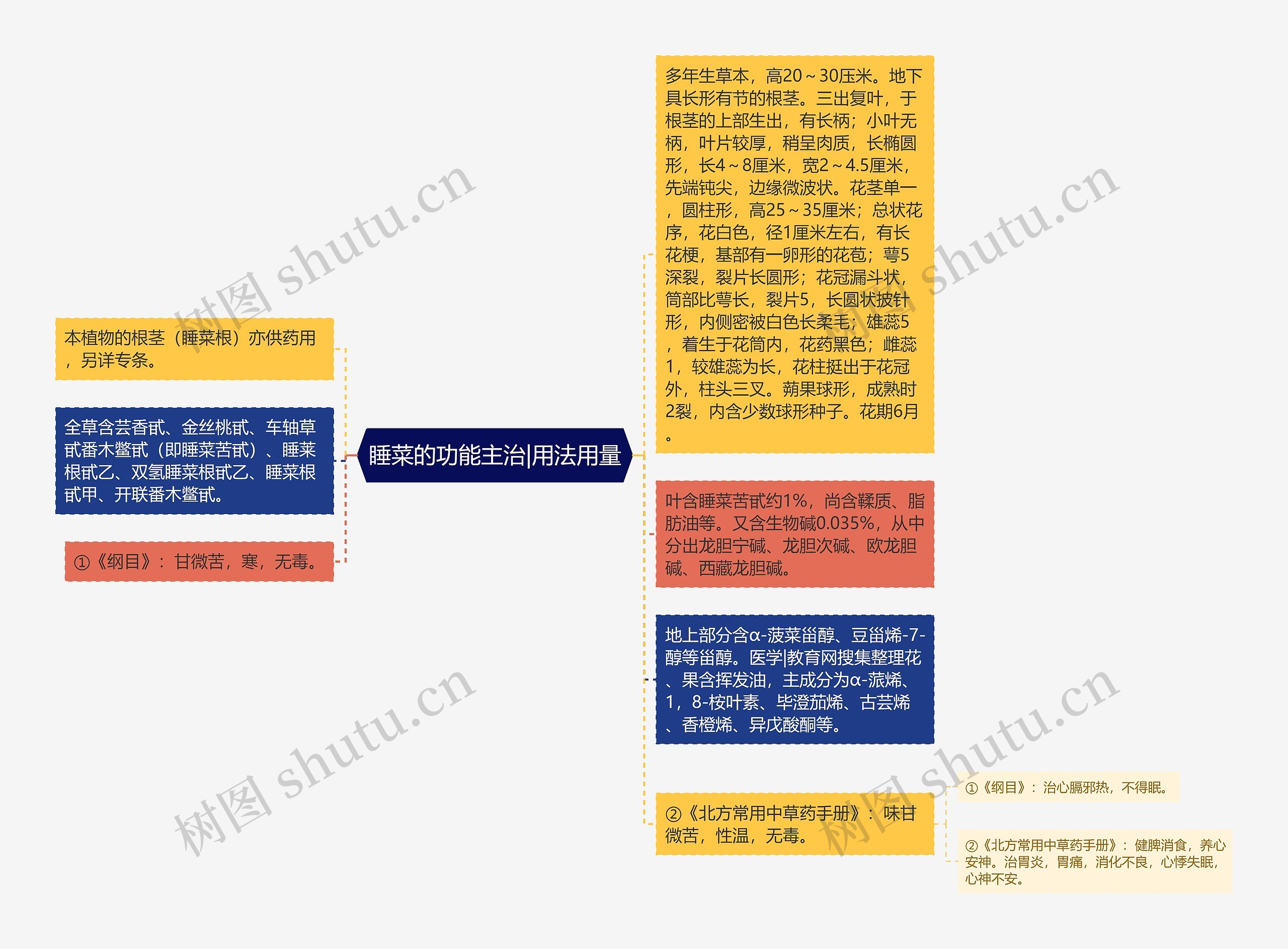 睡菜的功能主治|用法用量