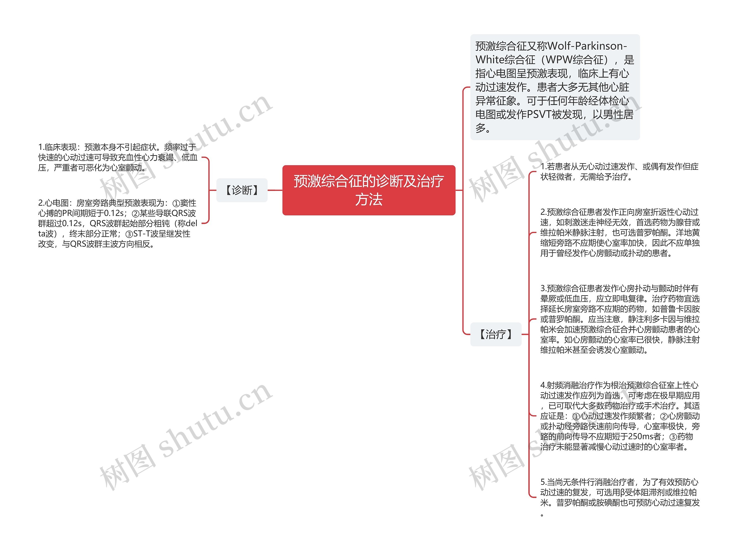 预激综合征的诊断及治疗方法