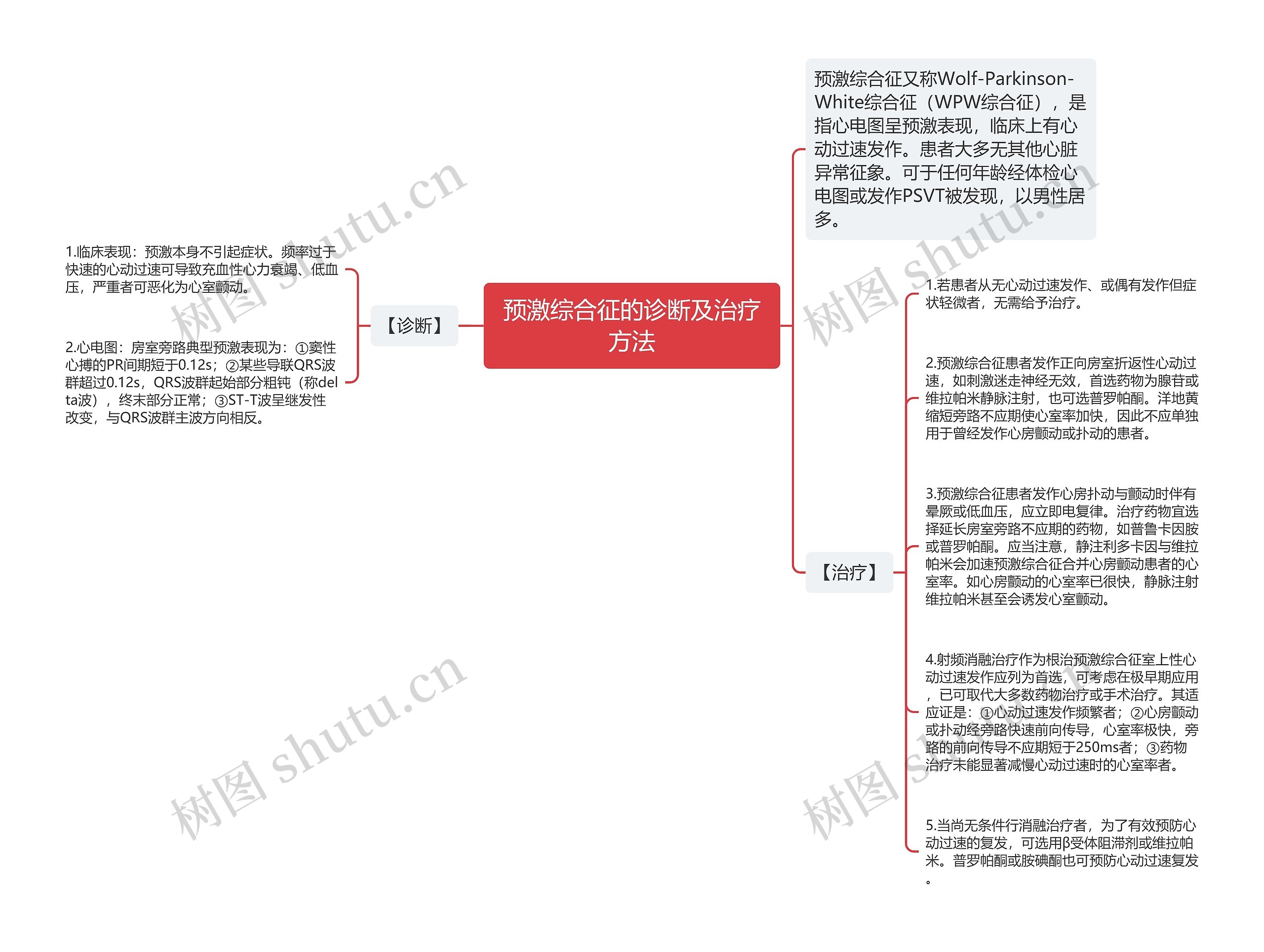 预激综合征的诊断及治疗方法 预激综合征的诊断及治疗方法