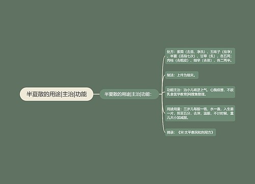 半夏散的用途|主治|功能