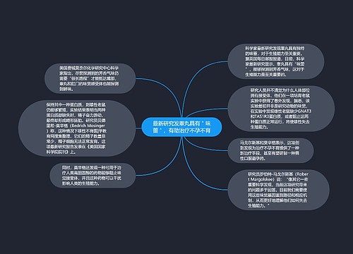 最新研究发睾丸具有＂味蕾＂，有助治疗不孕不育