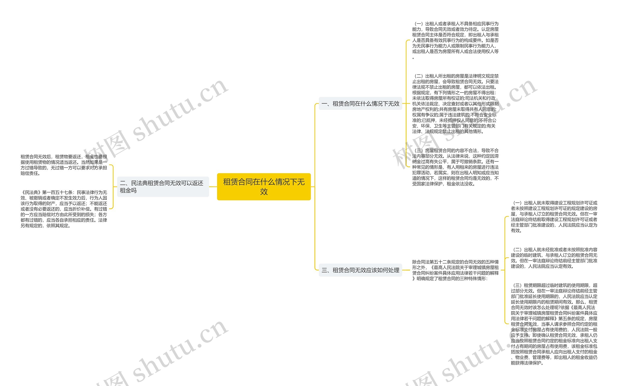 租赁合同在什么情况下无效