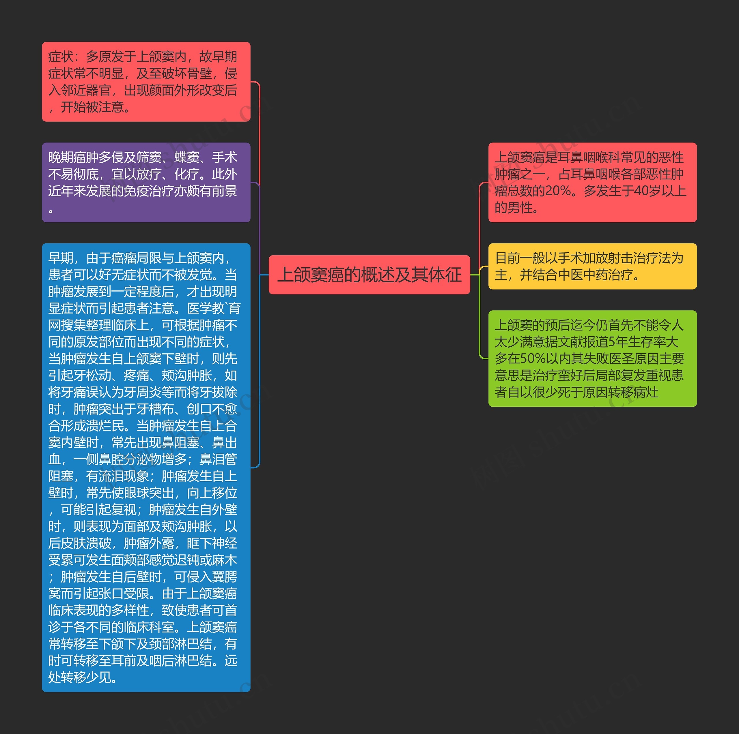 上颌窦癌的概述及其体征